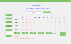 订餐系统消费报表汇总(二)