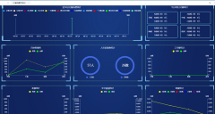 智慧食堂——数据可视化时代来临